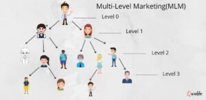 Read more about the article Unlocking the Potential: Exploring About Multi-Level Marketing Strategies