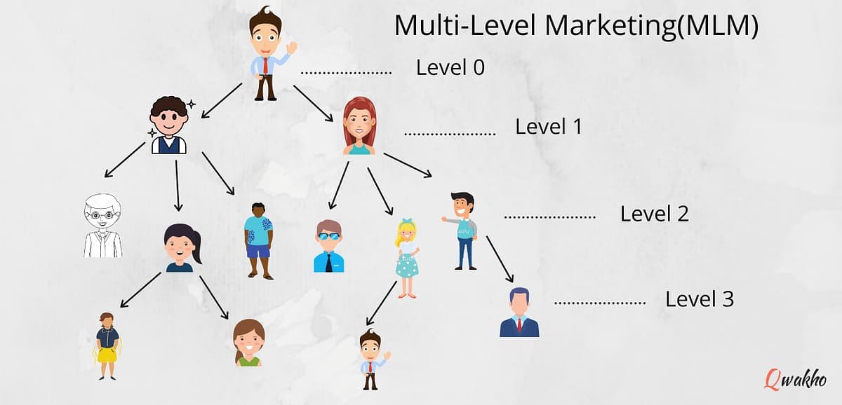 About Multi-Level Marketing