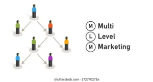 Multi-Level Marketing Software