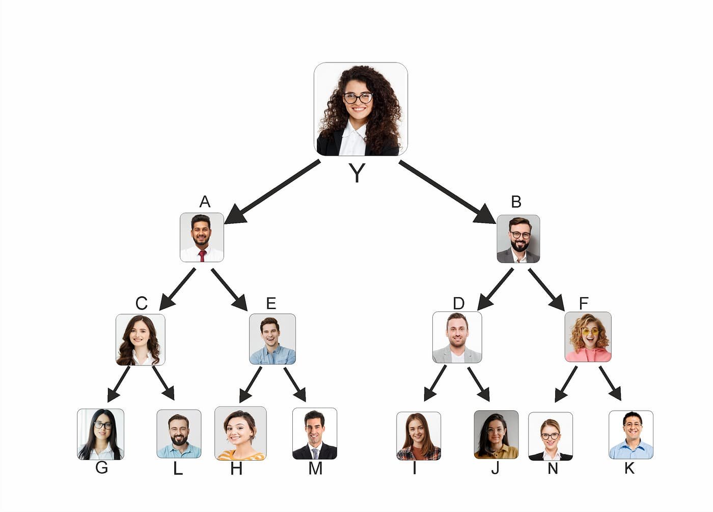 Multi-level marketing structures