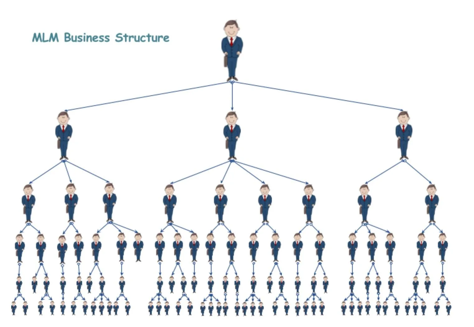 Multi-level marketing structures