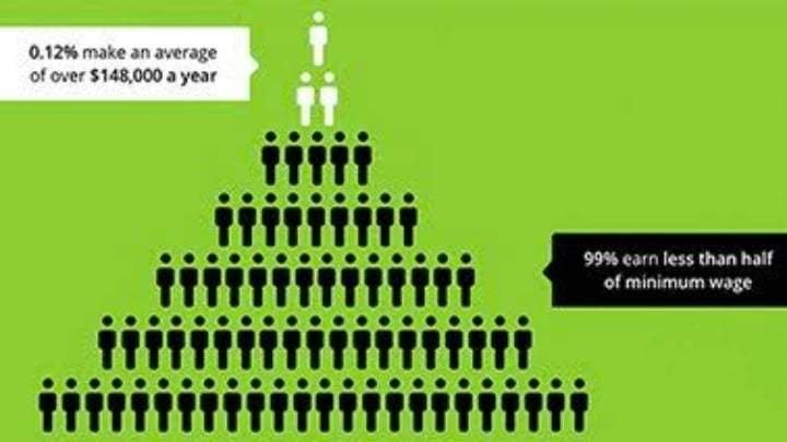 herbalife multi level marketing usa